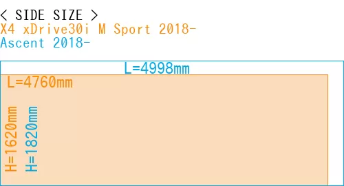 #X4 xDrive30i M Sport 2018- + Ascent 2018-